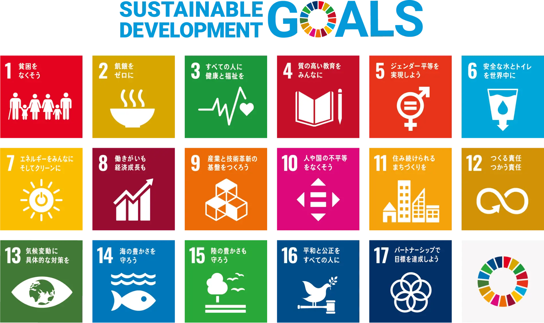 SUSTAINABLE DEVELOPMENT GOALS